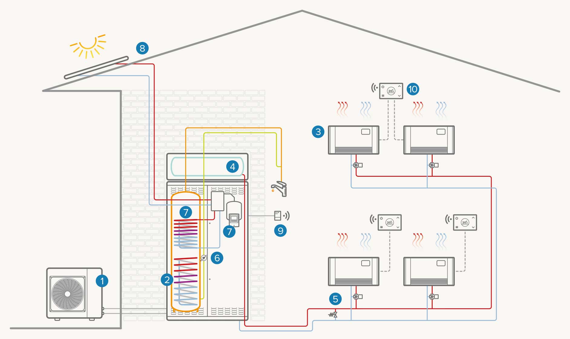 Impianto monozona full electric con solare termico: Riscaldamento / Raffrescamento / ACS